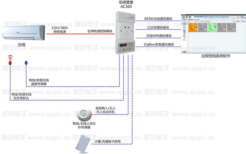 医疗空调控制系统-医院应用方案