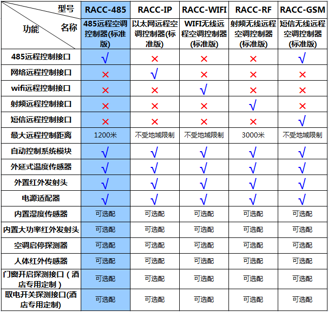 RACC-485（485远程空调控制器）